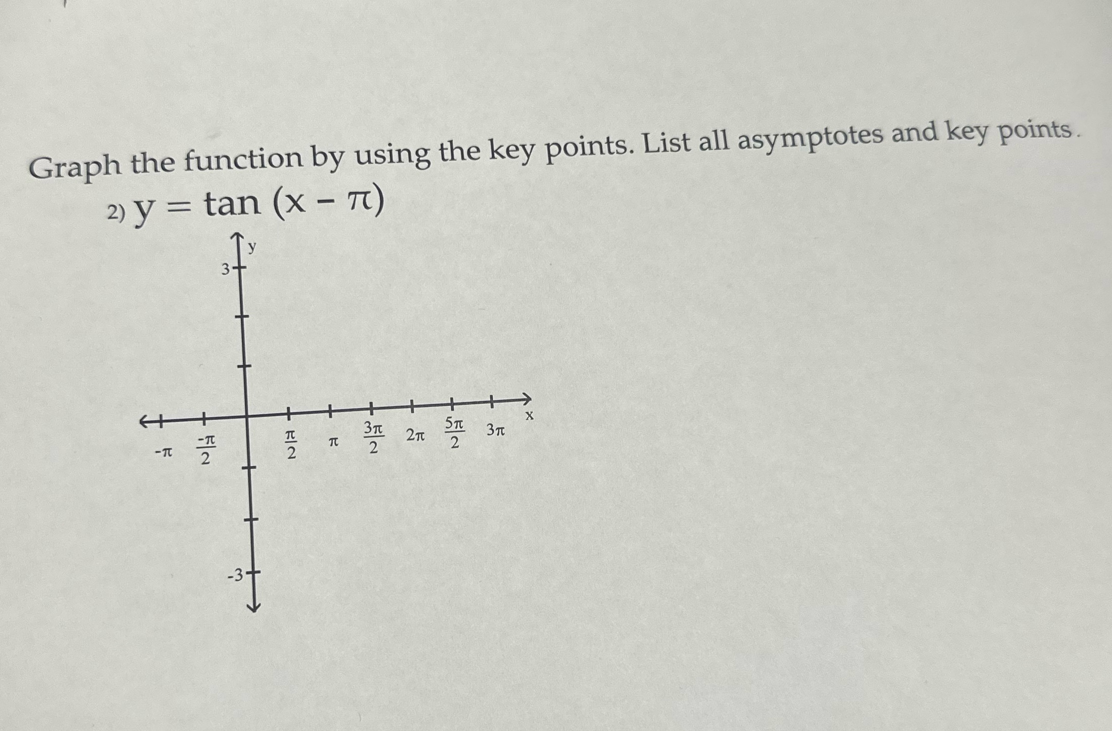 Graph the function by using the key points. List all asymptotes