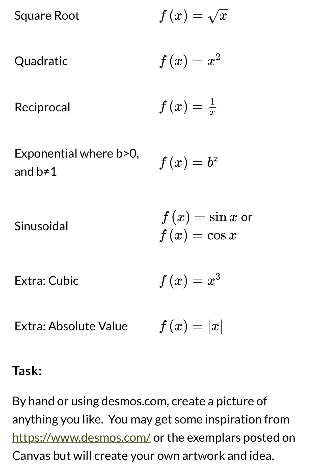you will learn about many types of functions and how they can