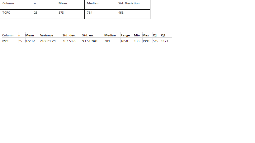 June 1956-June 1958.Using Statcrunch, I was able to determine the mean, median
