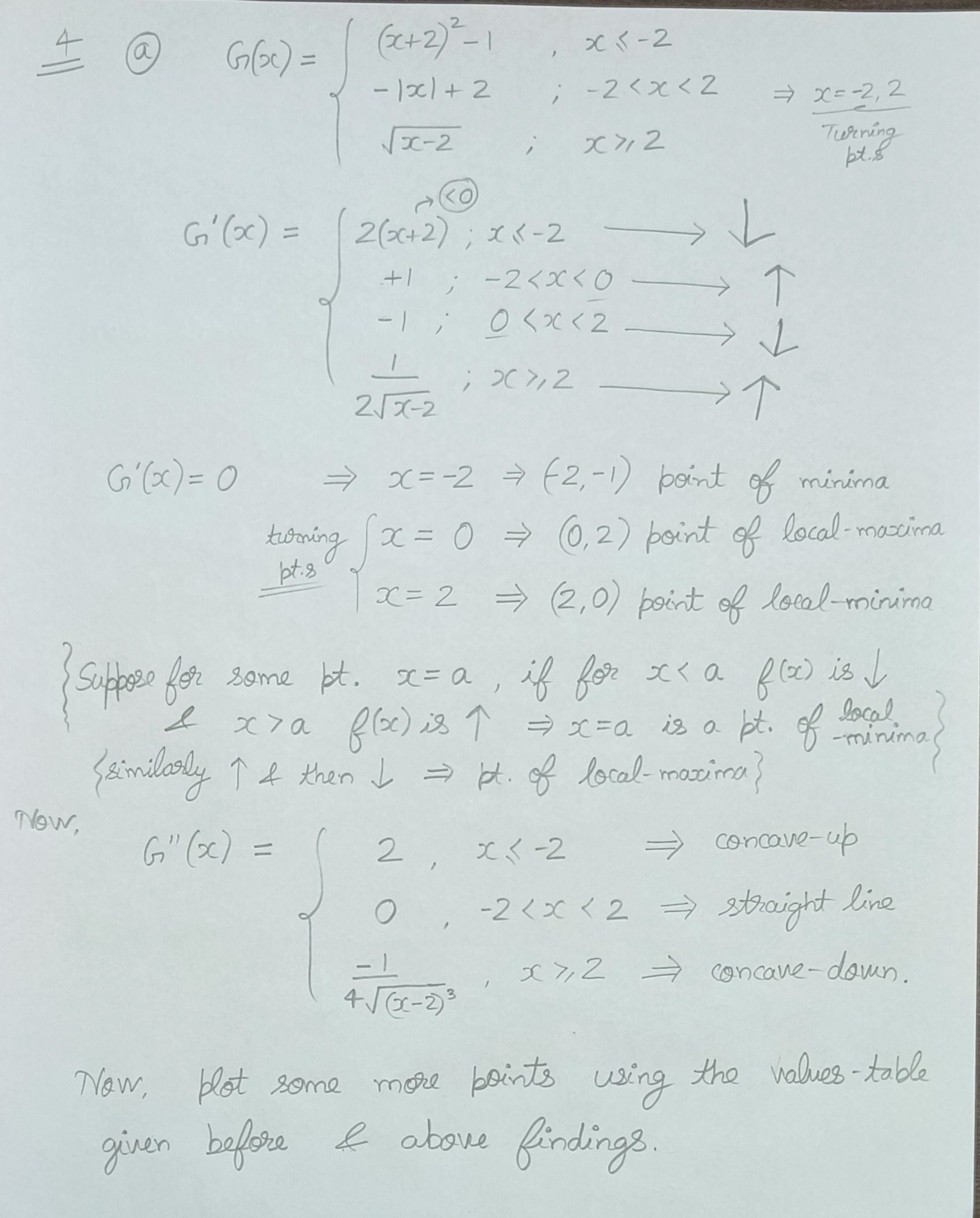 meaning they must have the correct shapes, key points, and intercepts. Be