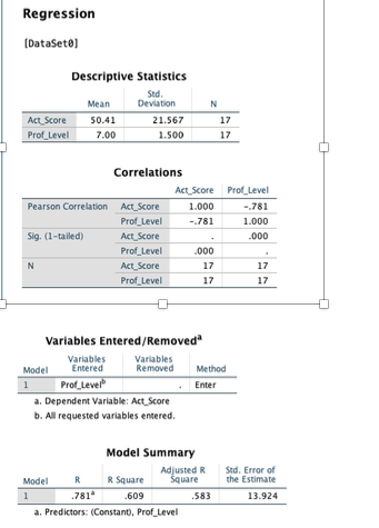How do I write these results in APA format? A regression analysis