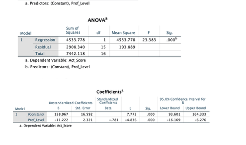 was computed to determine whether the number of days spent in a