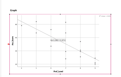 refugee camp predictstrauma levelsin recently resettled refugees. The results indicate a significant