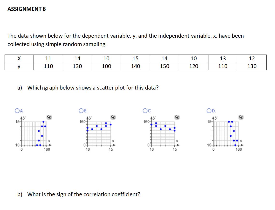 ASSIGNMENT 8 The data shown below for the dependent variable, y, and