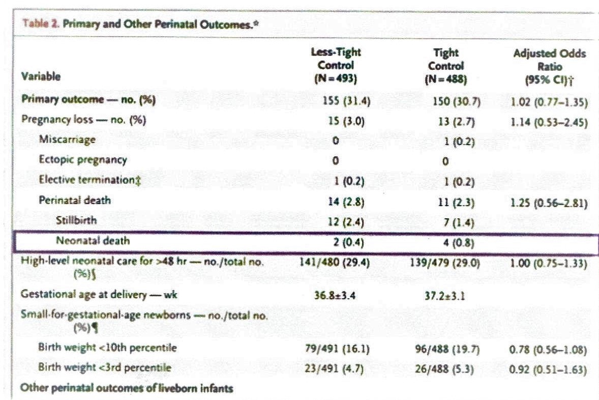Based on data presented in Table 2 below, calculate the relative risk