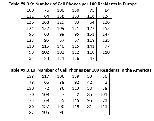and table #9.3.6 contains the TBV of schizophrenia patients ("SOCR data oct2009,"