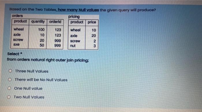  Based on the Two Tables, how many Null values the given