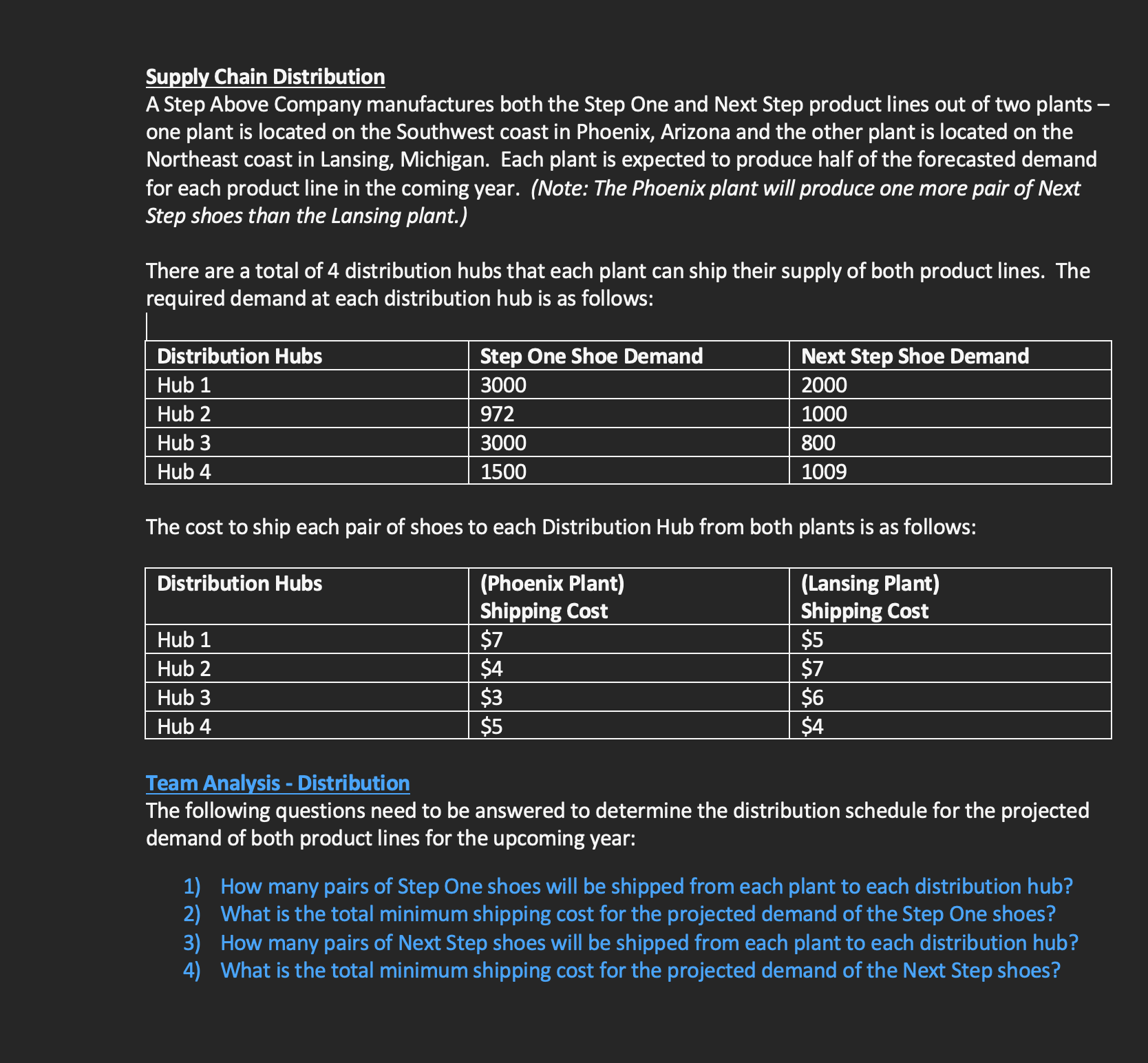 Put it into excel Supply Chain Distribution A Step Above Company manufactures