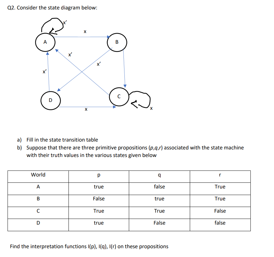  Q2. Consider the state diagram below: a) Fill in the state
