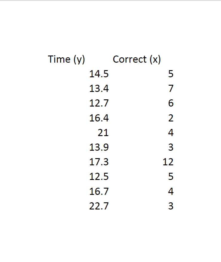 Chapter 16 Data Set 2 contains the data for a group of