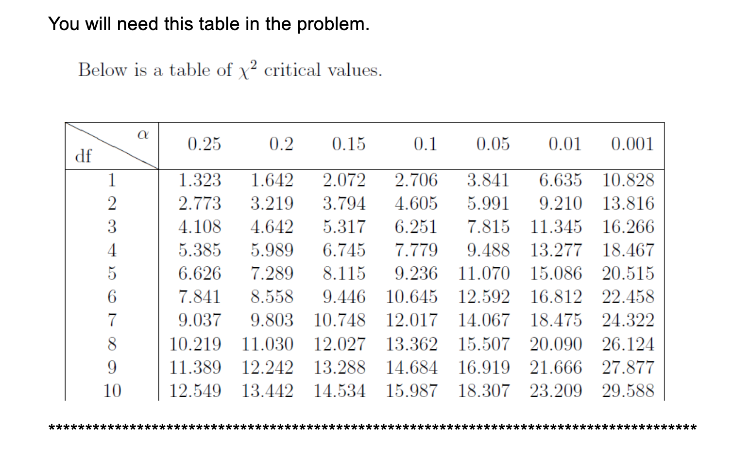 this question: You will need this table in the problem. Below is