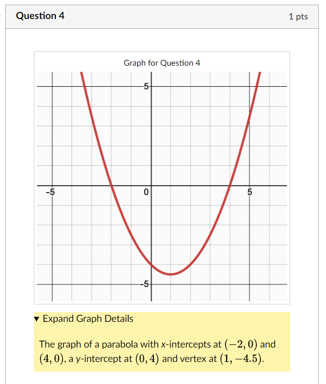 0) and (7, 0). What is the x-coordinate of the vertex? =Question