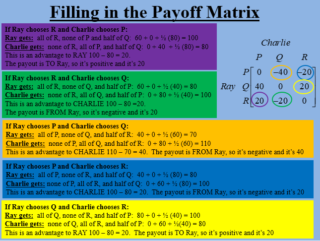 their prices, there will be no change in their market shares, but