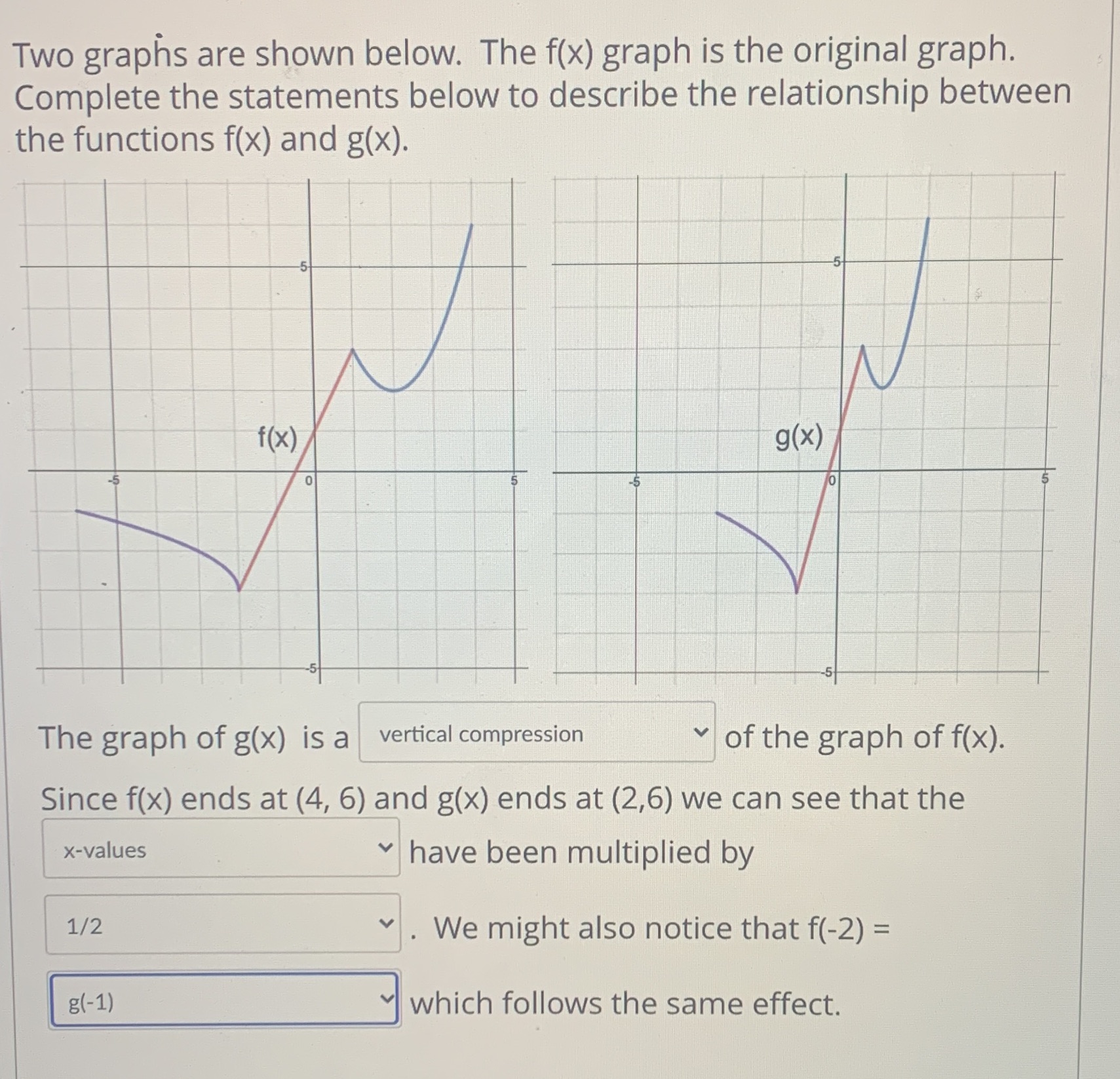  Two graphs are shown below. The f(x) graph is the original