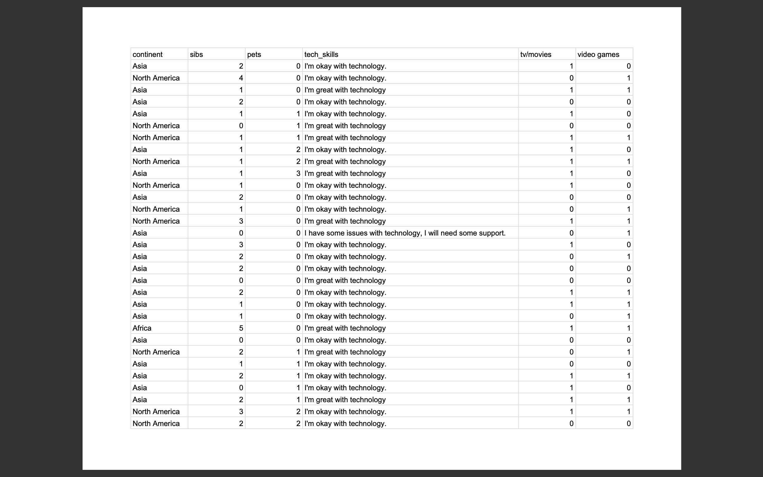 ::Here is a data set about students from my classes this term::.