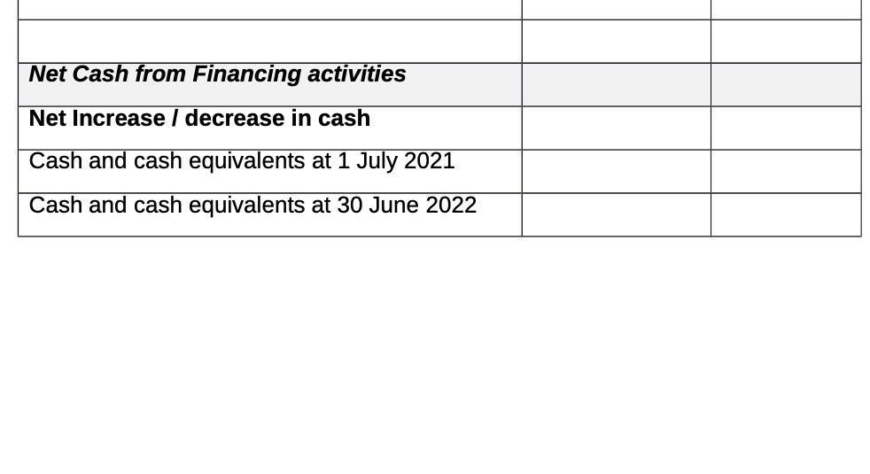  Net Cash from Financing activities Net Increase i decrease in cash