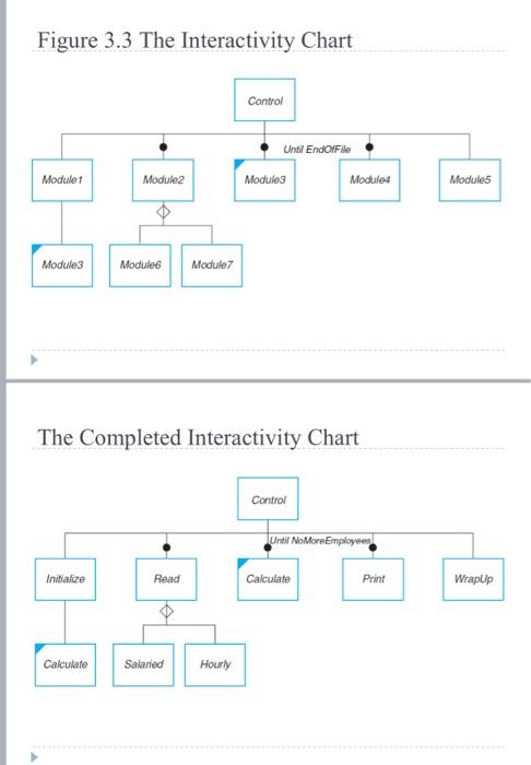 to enter the number of bytes, then calculates and prints the number