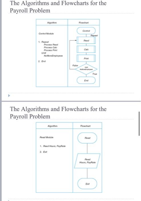 Build the problem analysis chart. Build the interactivity chart Build the IPO