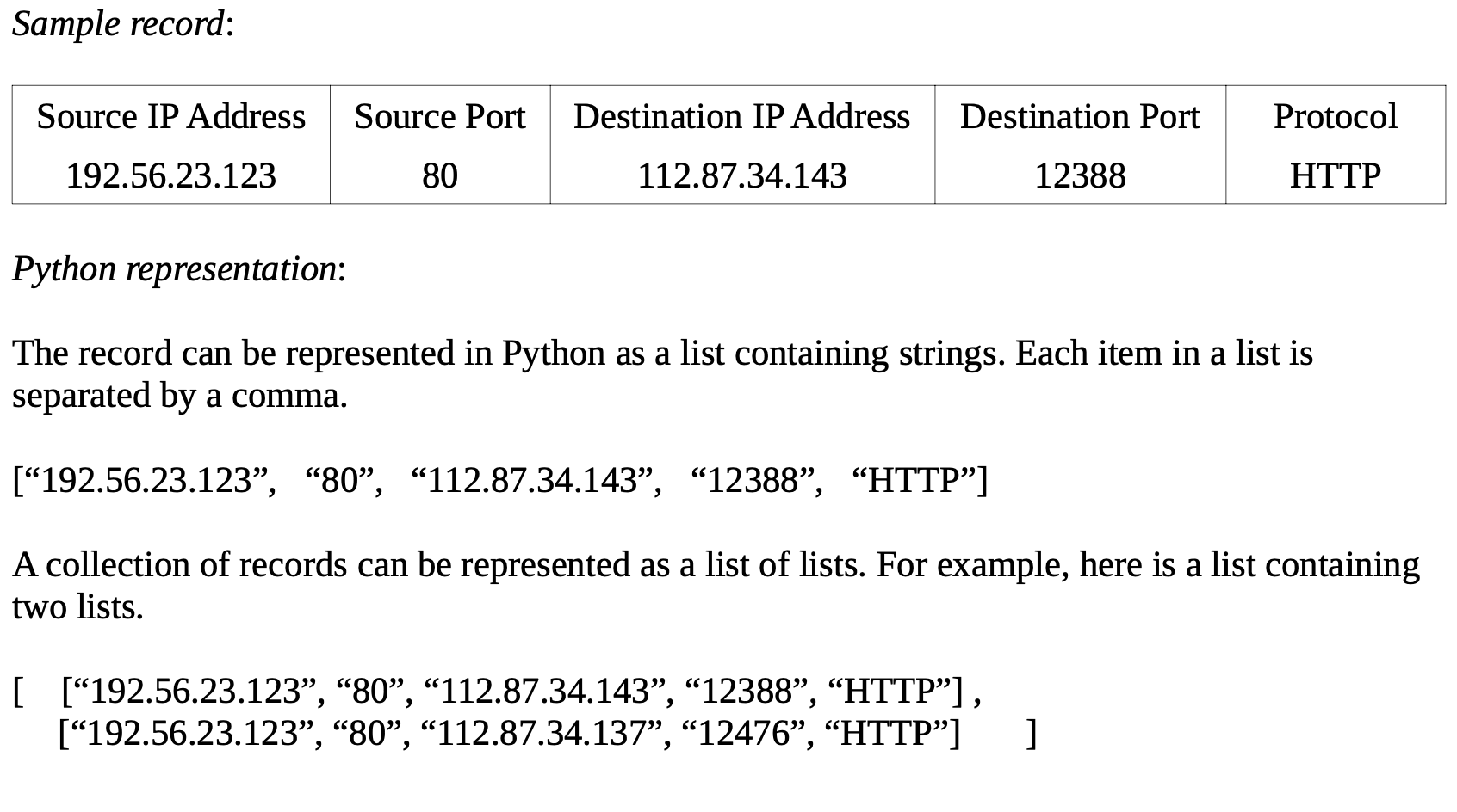 In python. 1. Generate 1000 records with randomly generated valid IP addresses,