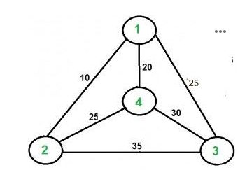  Please use colab or replit online platform to write genetic algorithm