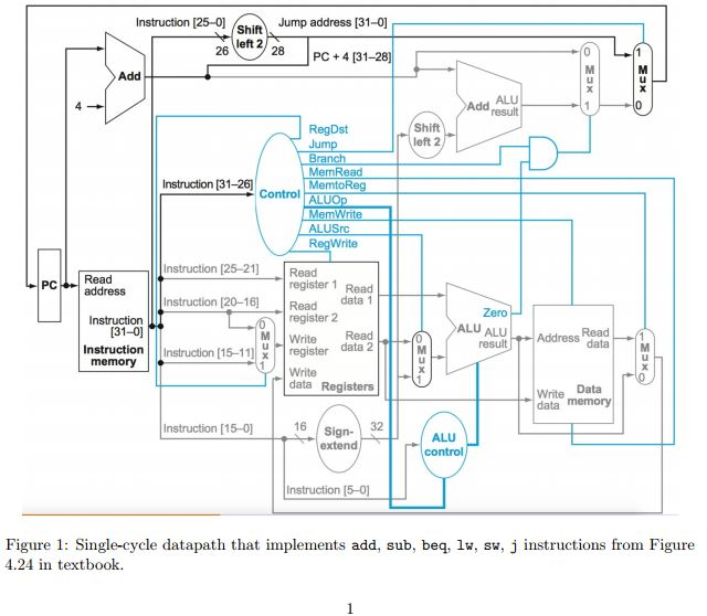 who wants to add a new instruction to the MIPS ISA. Our