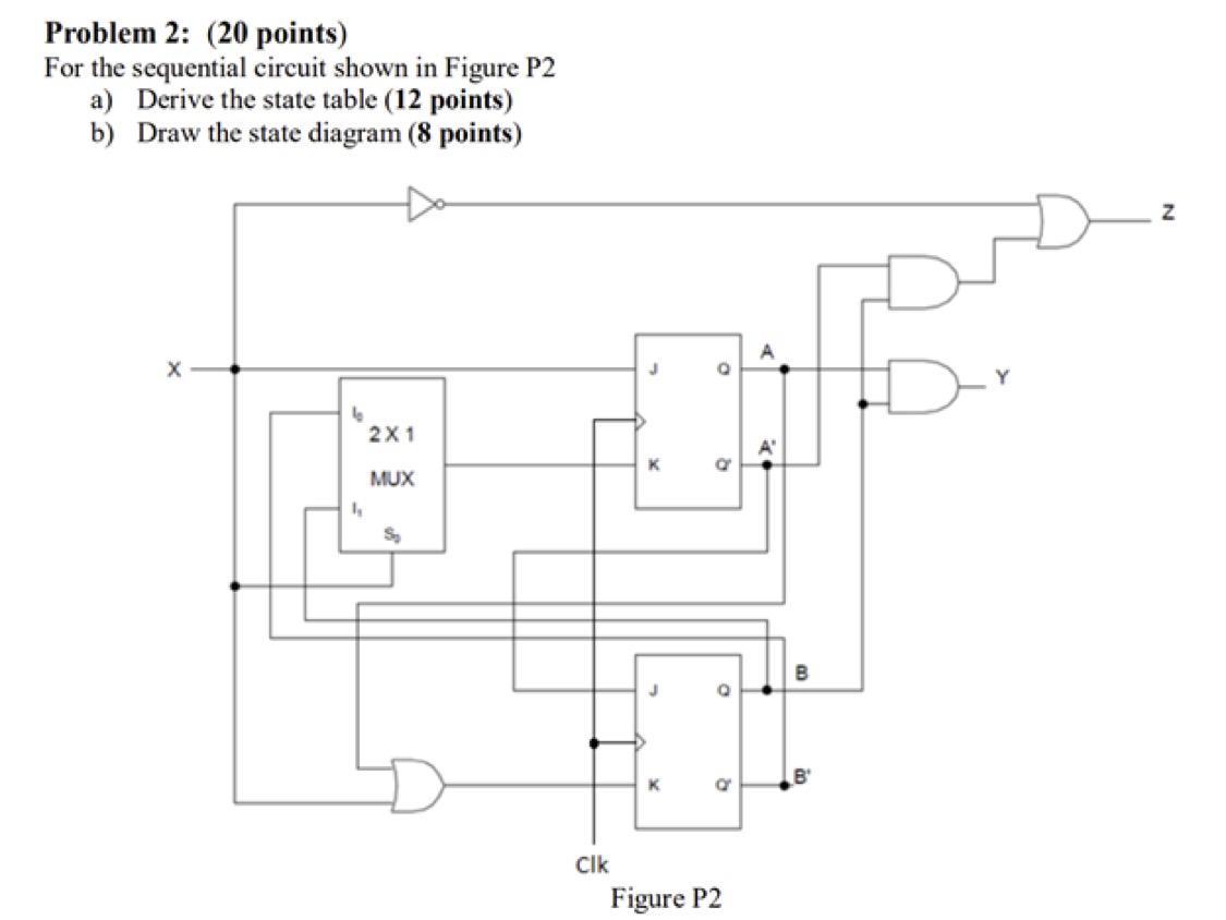 Problem 2: (20 points) For the sequential circuit shown in Figure