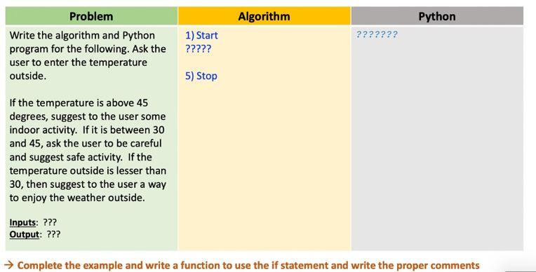  \begin{tabular}{l|l|l|l|} \multicolumn{1}{c|}{ Problem } & \multicolumn{1}{|c|}{ Algorithm } & \multicolumn{1}{|c|}{ Python
