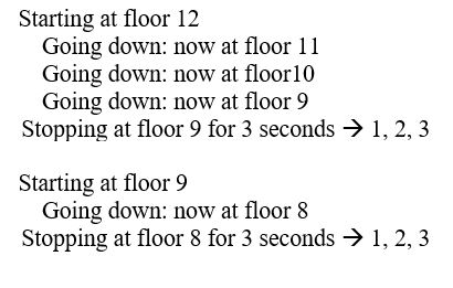 going up. These must be placed in an ArrayList which should be