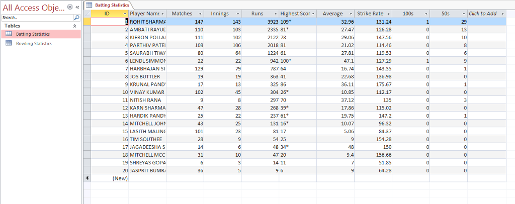 batting and bowling statistics and i have provided two images for that.