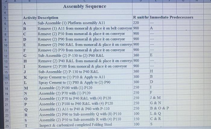  Using line balancing and work/operation analysis. Based upon the following data,