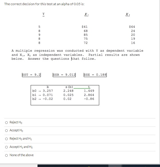 I need assistance in solving this problem. The correct decision for this