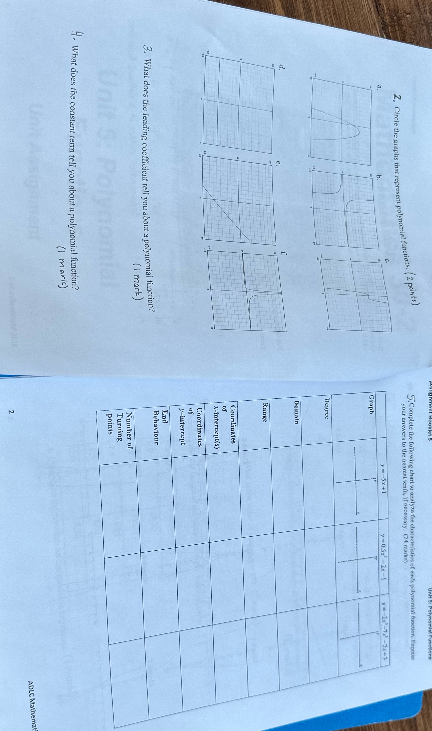 Please solve 2, Circle the graphs that represent polynomial functions. ( 2
