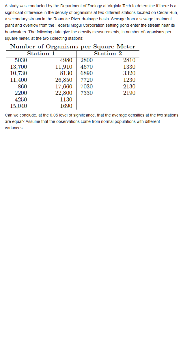 a secondary stream in the Roanoke River drainage basin. Sewage from a