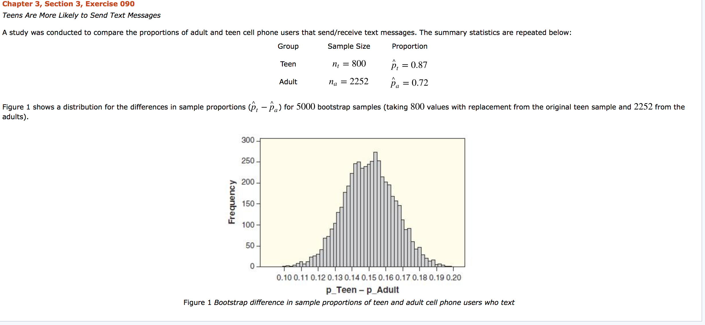 Chapter 3, Section 3, Exercise 090 Teens Are More Likely to