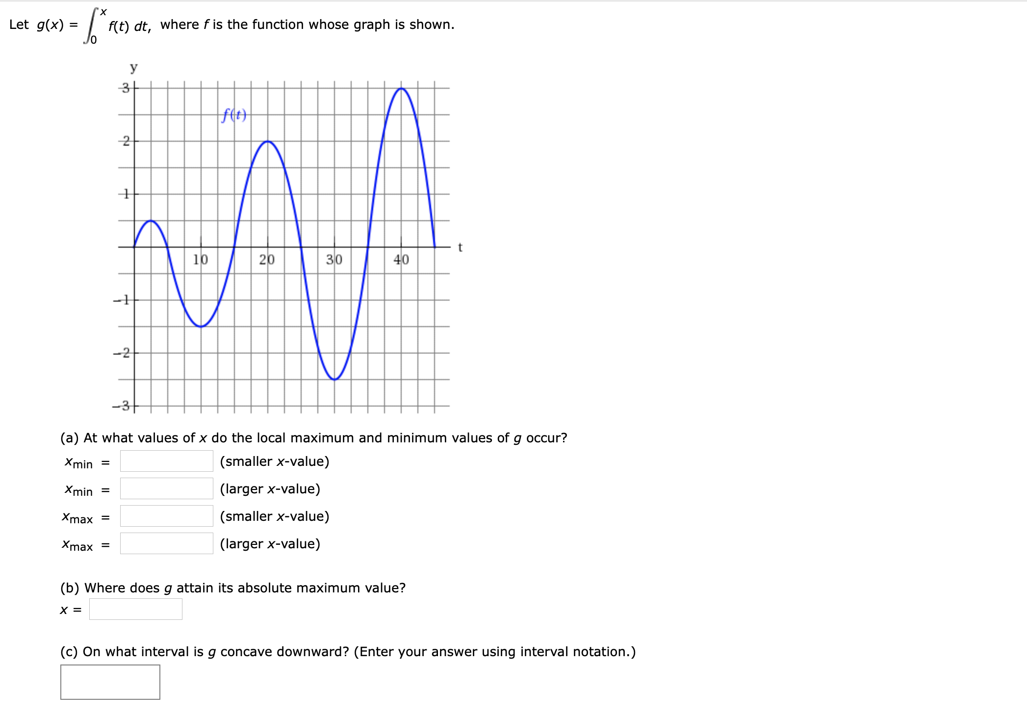 Part 1 of the Fundamental Theorem of Calculus to find the derivative