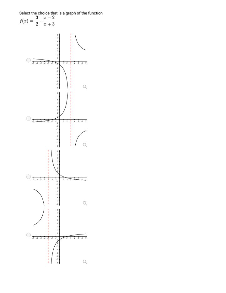 at the puint| 2) -intercepts at the point(s) 3) Vertical asymptotes at