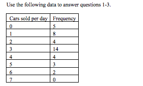 Please answer the question based on the following image. Use the following