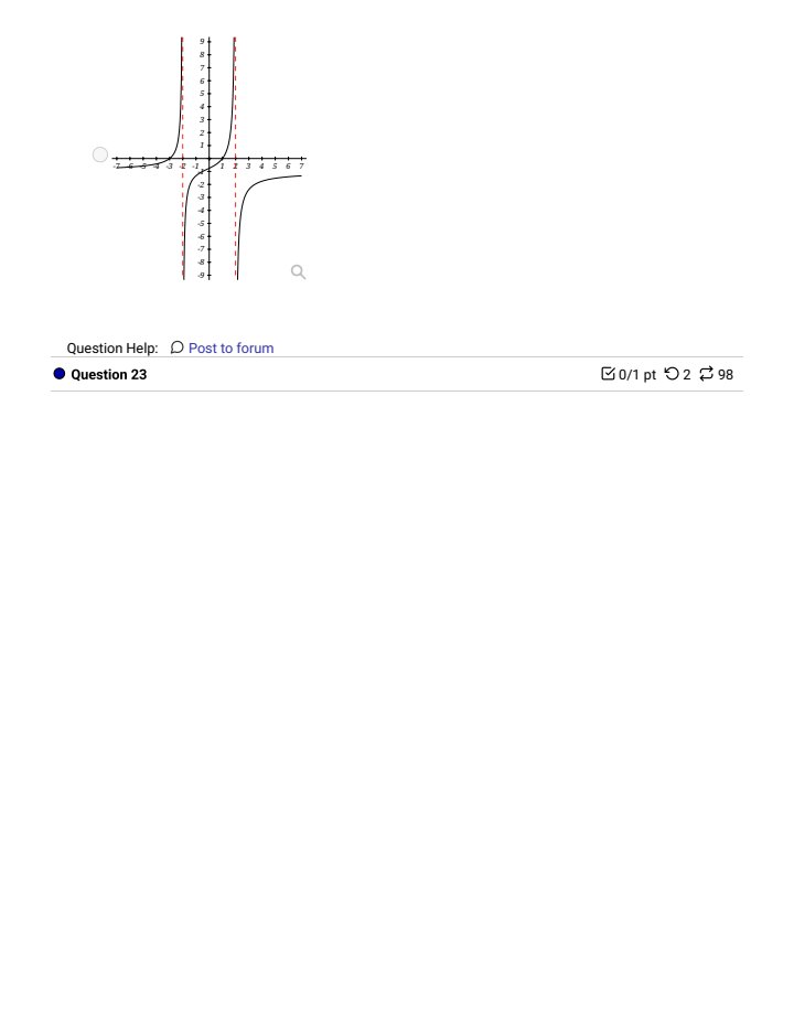 of f(z) = & a1 Question Help: Video D Post to forum