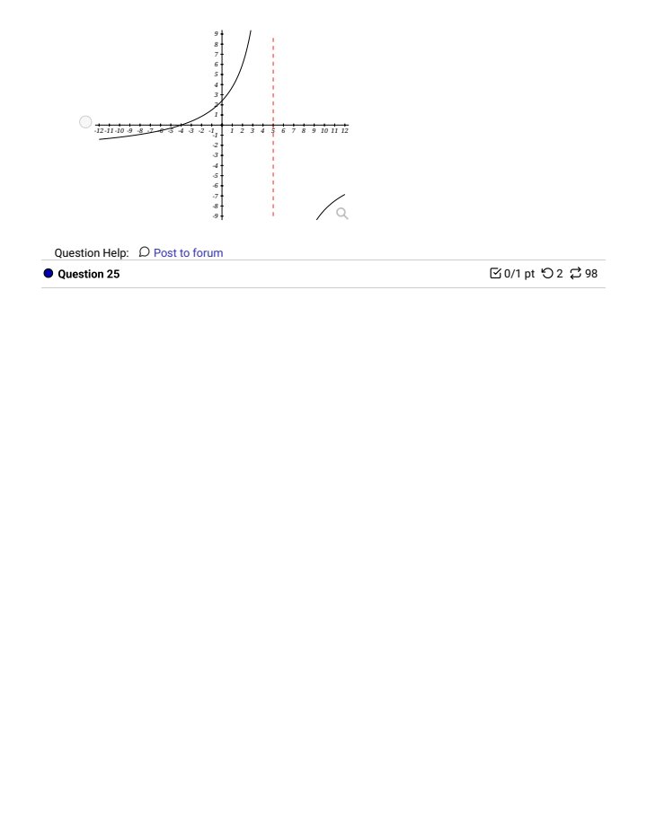 asymptotes at x = 4) Horizontal asymptote at y = Question Help: