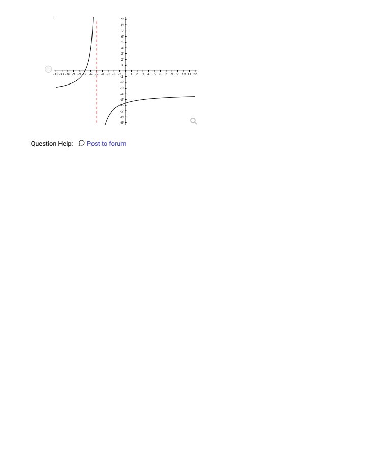 Write an equation for a rational function with: Vertical asymptotes at x