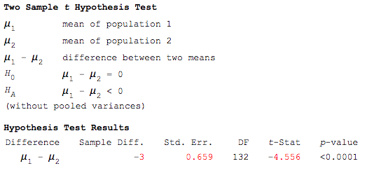 A statistics professor was lecturing about collecting data and stated that whatever