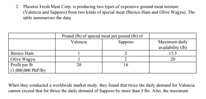 Please answer the following. Reference: Linear Programming 2. Phoenix Fresh Meat Corp.