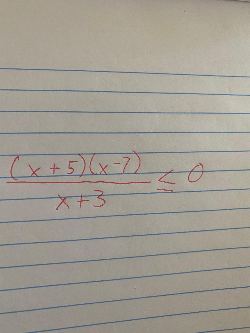 Solve the rational inequality and graph the solution set on a real