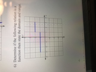 state the domain and range. 3) Determine if the following relation is