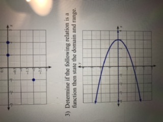 Draw Name Date 2) Determine if the following relation is a function