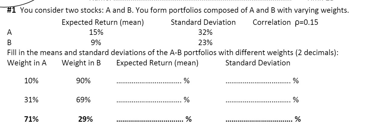 Expected Return (mean) Standard Deviation Correlation p=0.15 A 15% 32% B