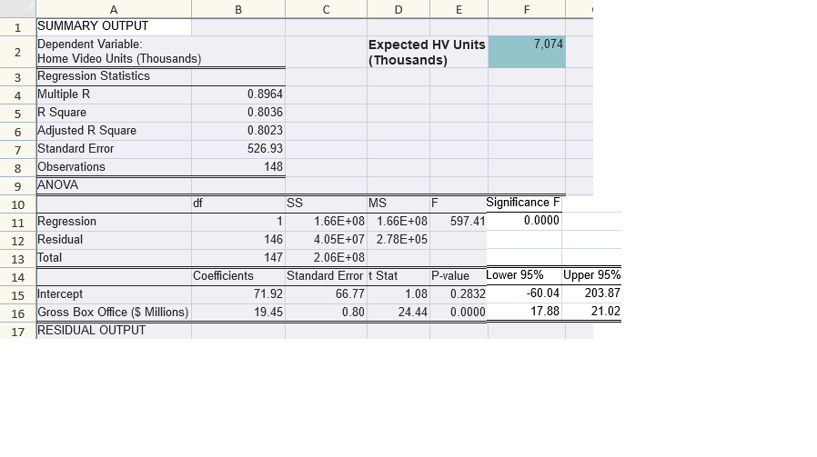 the model below is to develop a baseline forecast a movies home