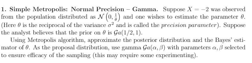  1. Simple Metropolis: Normal Precision - Gamma. Suppose X = -2