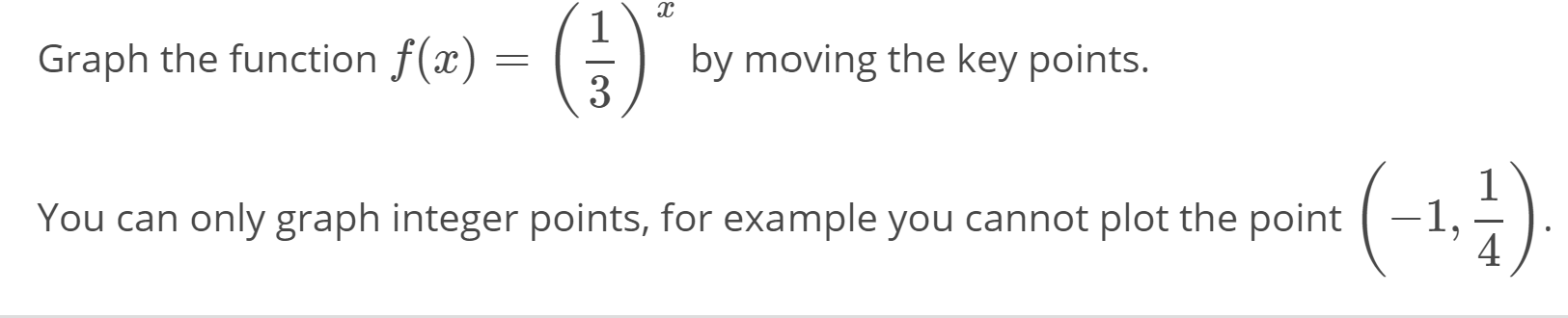 Assistance please Graph the function f(a ) = by moving the key