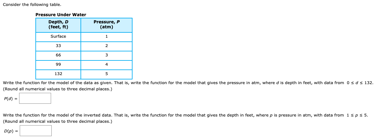 please help Consider the following table. Pressure under Water Write the function